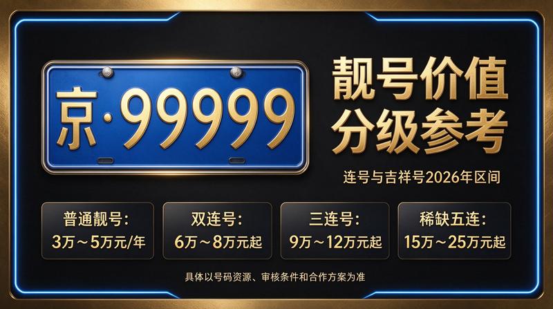 北京京牌照出租三年价格展示